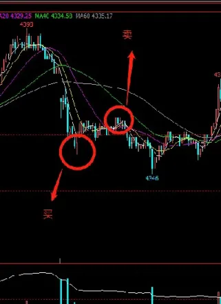 用缠论做期货为什么不行(缠论可以用于期货吗) (https://www.njaxzs.com/) 内盘期货 第1张