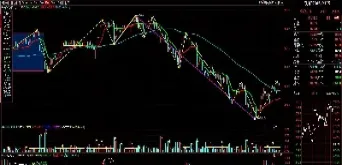 期货交易择时口诀(期货交易买卖点口诀大全) (https://www.njaxzs.com/) 期货直播间 第1张