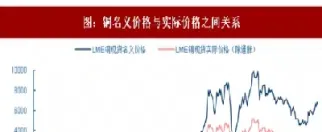 期货市场铜怎么算的(期货铜价怎么换算铜价) (https://www.njaxzs.com/) 黄金期货 第1张