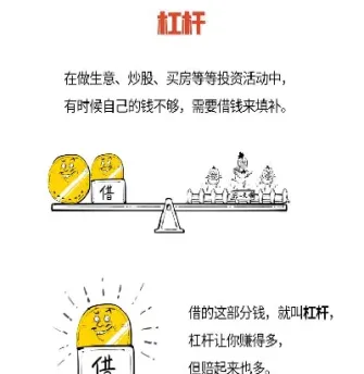 期货是自带杠杆的吗(期货自带杠杠吗) (https://www.njaxzs.com/) 期货直播间 第1张