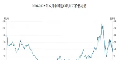 降准对期货铁矿石影响(降准对期货的影响) (https://www.njaxzs.com/) 内盘期货 第1张