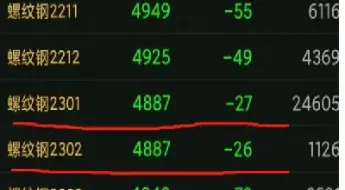 期货空头是怎么做的(期货空头什么意思) (https://www.njaxzs.com/) 黄金期货 第1张