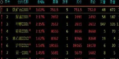 期货跌势远高近低(期货大跌前k线形态) (https://www.njaxzs.com/) 期货投资 第1张