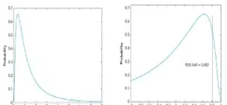 单个期货合约市场风险var(期货合约的风险) (https://www.njaxzs.com/) 期货开户 第1张