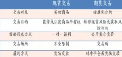 股票期货投资方式(股票期货投资方式有哪些) (https://www.njaxzs.com/) 内盘期货 第1张
