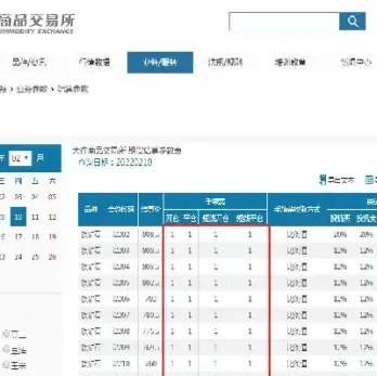 铁矿石期货可以买几手(铁矿石期货最多买多少手) (https://www.njaxzs.com/) 期货行情 第1张