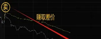 做空期货合约相关股票(做空期货合约相关股票是什么) (https://www.njaxzs.com/) 内盘期货 第1张