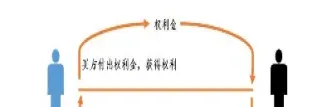 期货和期权相关知识(期货和期权相关知识点) (https://www.njaxzs.com/) 内盘期货 第1张