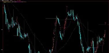 期货交易中的看长做短(期货长线看什么指标) (https://www.njaxzs.com/) 期货开户 第1张