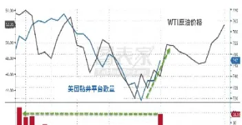 国际原油期货价格跌至40美元(国际原油期货价格跌至40美元以上) (https://www.njaxzs.com/) 黄金期货 第1张