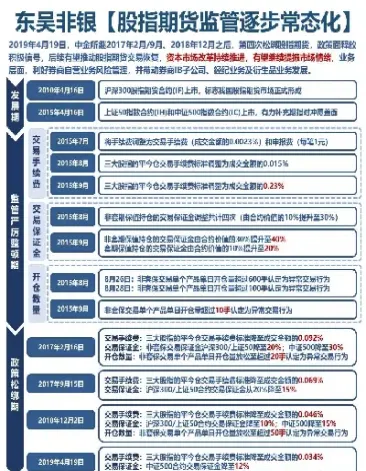 股指期货四合约震荡下挫(窄幅震荡股指期货) (https://www.njaxzs.com/) 期货开户 第1张