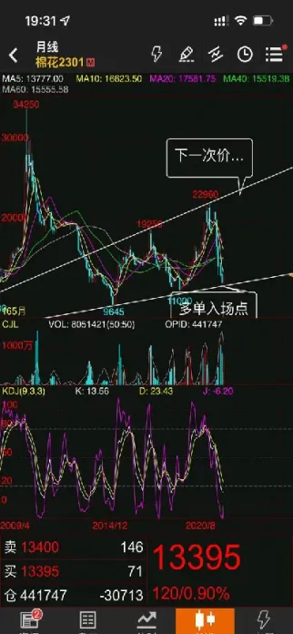 期货拐点关键点(期货拐点线和趋势线) (https://www.njaxzs.com/) 期货投资 第1张