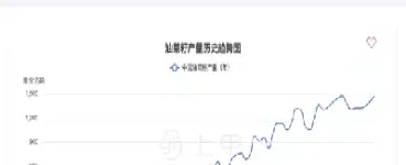 菜油期货交易具体时间(菜油期货手续费多少) (https://www.njaxzs.com/) 期货投资 第1张