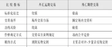期货外汇量化和智能化的区别在哪里(外汇期权量化交易是什么) (https://www.njaxzs.com/) 期货开户 第1张