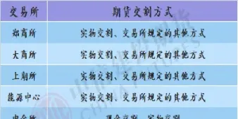 期货30分和15分交易体系(期货30分钟和1小时哪个好) (https://www.njaxzs.com/) 黄金期货 第1张