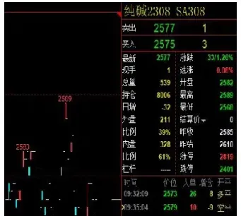 期货主力合约的换月(不锈钢期货主力合约) (https://www.njaxzs.com/) 内盘期货 第1张