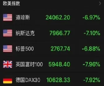 标普500期货股指(标普500指数期货) (https://www.njaxzs.com/) 期货直播间 第1张