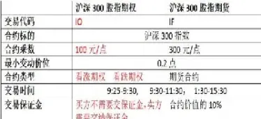 股指期货隔夜手续费历史变动(期货交易隔夜手续费怎么算) (https://www.njaxzs.com/) 黄金期货 第1张