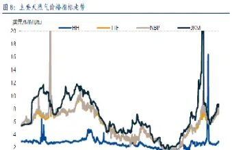 天然气期货价格报价(天然气期货价格报价表) (https://www.njaxzs.com/) 黄金期货 第1张