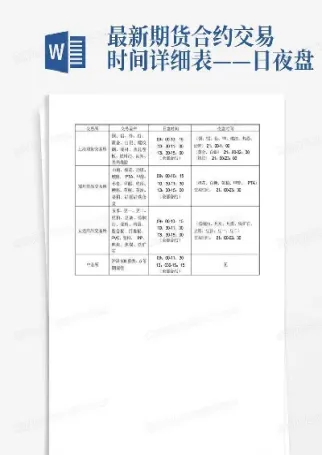 如何查看期货合约时间(如何知道期货合约是看涨还是看跌) (https://www.njaxzs.com/) 黄金期货 第1张