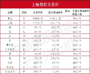 期货品种2201和2202的区别(期货2201和2203价格为啥不一样) (https://www.njaxzs.com/) 内盘期货 第1张