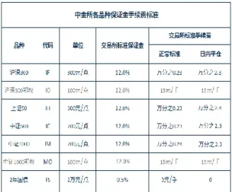 期货杠杆标准对照表最新(期货杠杆计算公式) (https://www.njaxzs.com/) 内盘期货 第1张