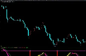 期货高频用什么图(期货各种线图含义) (https://www.njaxzs.com/) 内盘期货 第1张