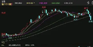 隔夜外盘ice原糖期货小幅收跌(隔夜国际原油期货再次大跌是为什么) (https://www.njaxzs.com/) 黄金期货 第1张