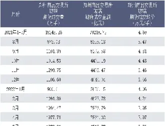玻璃期货交易时段(玻璃期货交易时段是多少) (https://www.njaxzs.com/) 期货投资 第1张