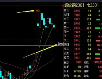怎么调期货135均线(期货均线实战技巧) (https://www.njaxzs.com/) 原油期货 第1张