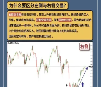 期货左侧右侧交易啥意思(期货的左侧和右侧交易) (https://www.njaxzs.com/) 内盘期货 第1张