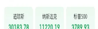 道指期货跌近500点(道指期货突然下跌) (https://www.njaxzs.com/) 期货投资 第1张