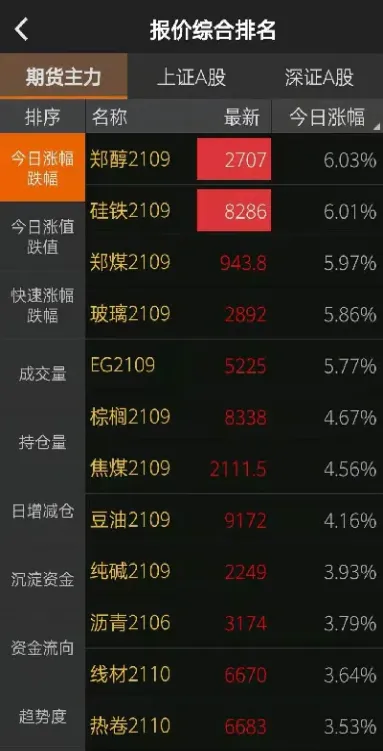 三大期货品种涨停(同一品种的期货有的大涨有的跌停) (https://www.njaxzs.com/) 内盘期货 第1张