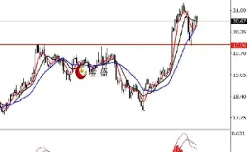 26晚盘期货建议(国内期货夜盘几点到几点) (https://www.njaxzs.com/) 期货开户 第1张