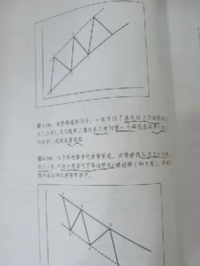 期货市场技术分析完美(期货的市场技术分析) (https://www.njaxzs.com/) 期货投资 第1张