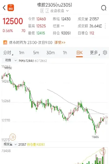 橡胶期货指数可以交易吗(橡胶期货还能涨吗) (https://www.njaxzs.com/) 期货直播间 第1张