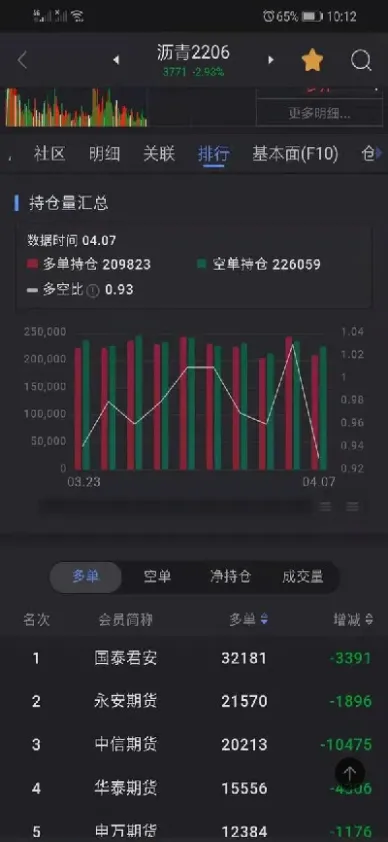 期货中怎么看持仓量图(期货持仓量图怎么看) (https://www.njaxzs.com/) 期货直播间 第1张