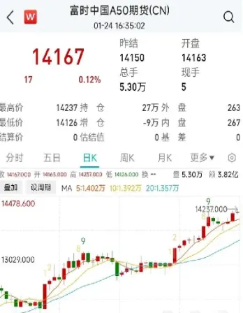 新加坡富时a50指数期货一手(富时a50期货连续指数是什么) (https://www.njaxzs.com/) 期货直播间 第1张