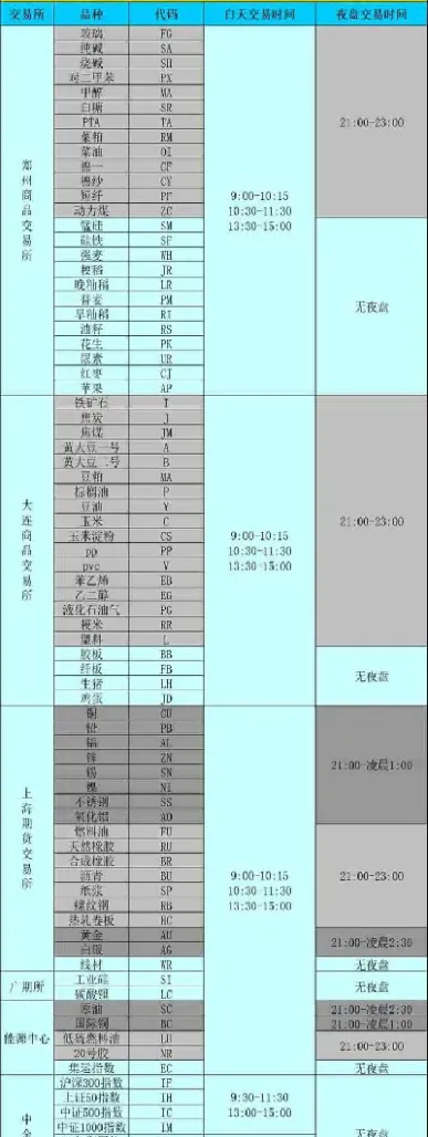 国内塑料期货交易时间(国内塑料期货实时行情最新) (https://www.njaxzs.com/) 期货直播间 第1张