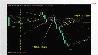 期货均线分类(期货均线分析) (https://www.njaxzs.com/) 期货投资 第1张