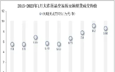 商品期货成交量计算公式(商品期货成交量计算公式大全) (https://www.njaxzs.com/) 内盘期货 第1张