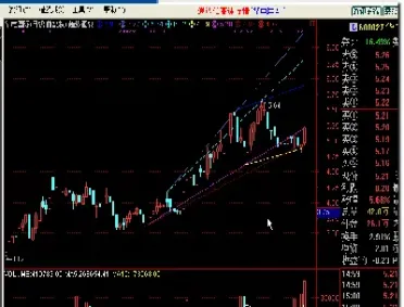 趋势柱线期货指标(期货指标rsi判断顶和底) (https://www.njaxzs.com/) 原油期货 第1张