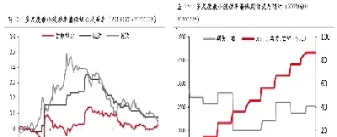 期货套期保值者(对期货套期保值投资者的建议) (https://www.njaxzs.com/) 内盘期货 第1张