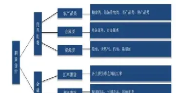 内盘期货常见交易品种(内盘期货常见交易品种有) (https://www.njaxzs.com/) 期货行情 第1张