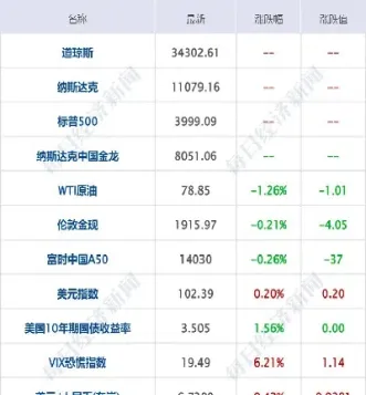 瑞士期货合约规模(黄金期货期权交易集中在瑞士苏黎世) (https://www.njaxzs.com/) 原油期货 第1张