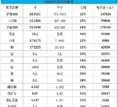 棉花期货交割库有多少(棉花期货交割库有多少个仓库) (https://www.njaxzs.com/) 期货行情 第1张