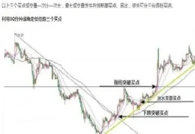 期货超短线技巧大全(期货超短线实战技巧) (https://www.njaxzs.com/) 内盘期货 第1张