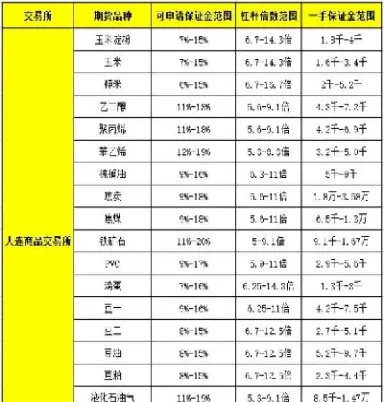 期货一手是多少怎么看(期货怎么看一手多少吨) (https://www.njaxzs.com/) 原油期货 第1张