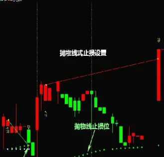 期货中设置止盈止损(期货止损止盈啥意思) (https://www.njaxzs.com/) 期货投资 第1张