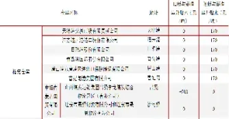 焦煤期货交割哪些煤(煤的期货有哪些) (https://www.njaxzs.com/) 内盘期货 第1张
